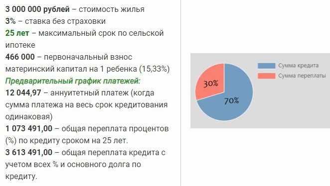 Расчет ипотеки