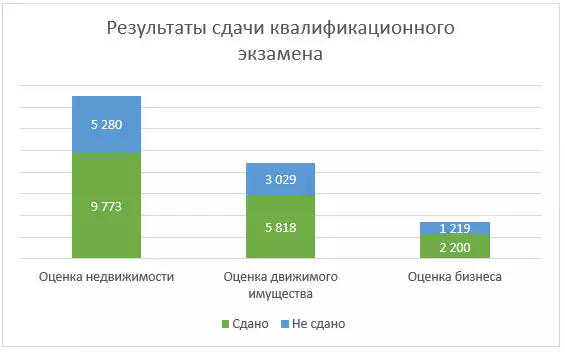 результаты сдачи квалификационного экзамена